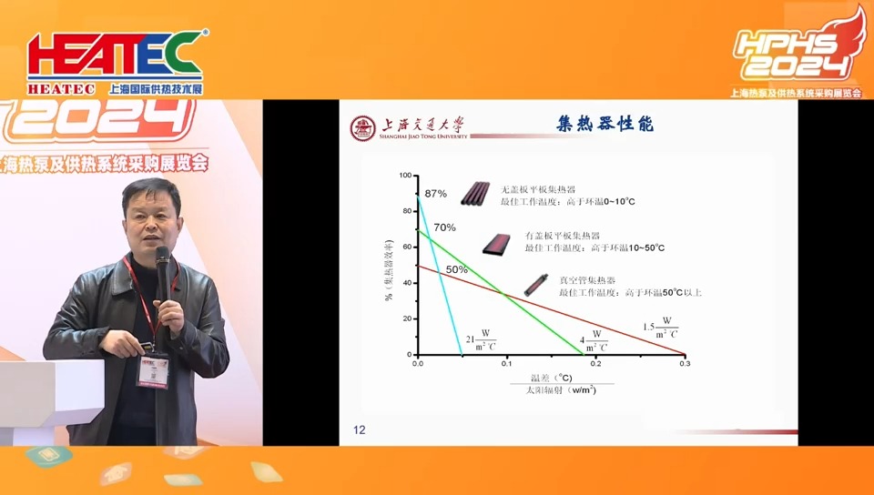 上海交大代彦军:太阳能光热工业热利用潜力分析哔哩哔哩bilibili