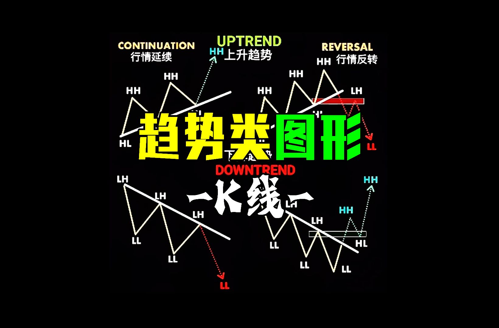 交易K线动画趋势类图形哔哩哔哩bilibili