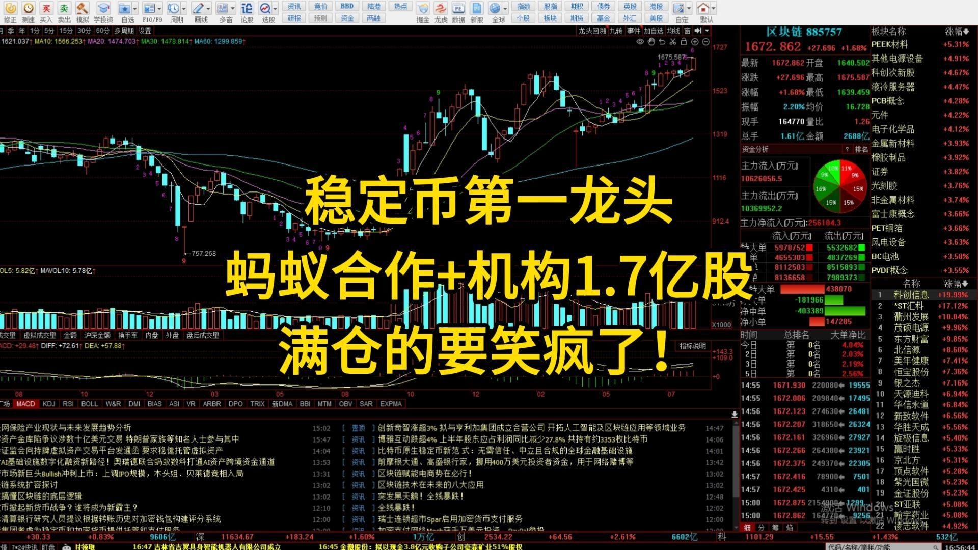 中国蚂蚁集团股票分析