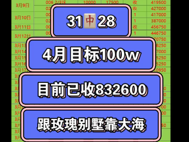 416进球数推荐 昨日好可惜被恶心了 今天冲红 目标100w已完成832600 竞彩足球分析预测 兄弟们跟玫瑰别墅靠大海哔哩哔哩bilibili