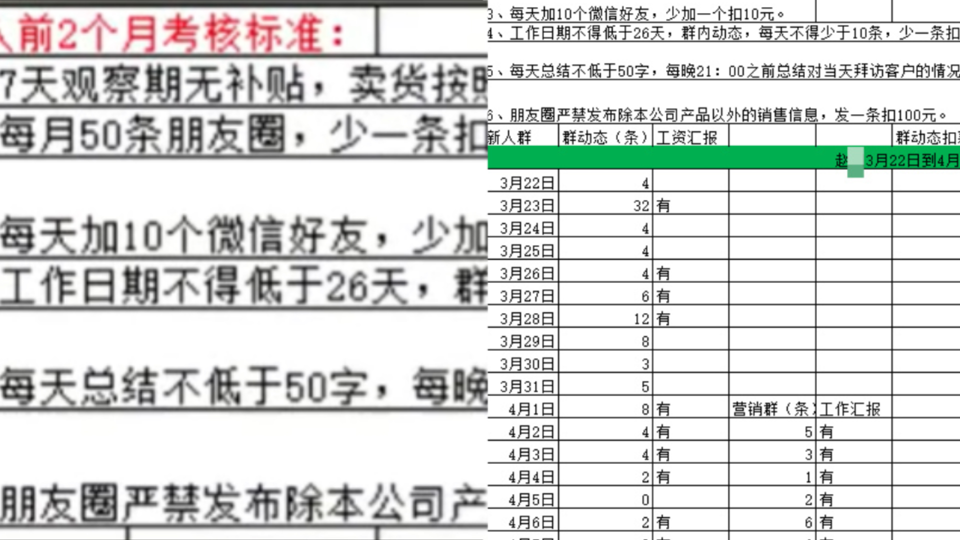 男子上班28天倒欠公司3280元?公司回应:朋友圈少发一条扣50元哔哩哔哩bilibili