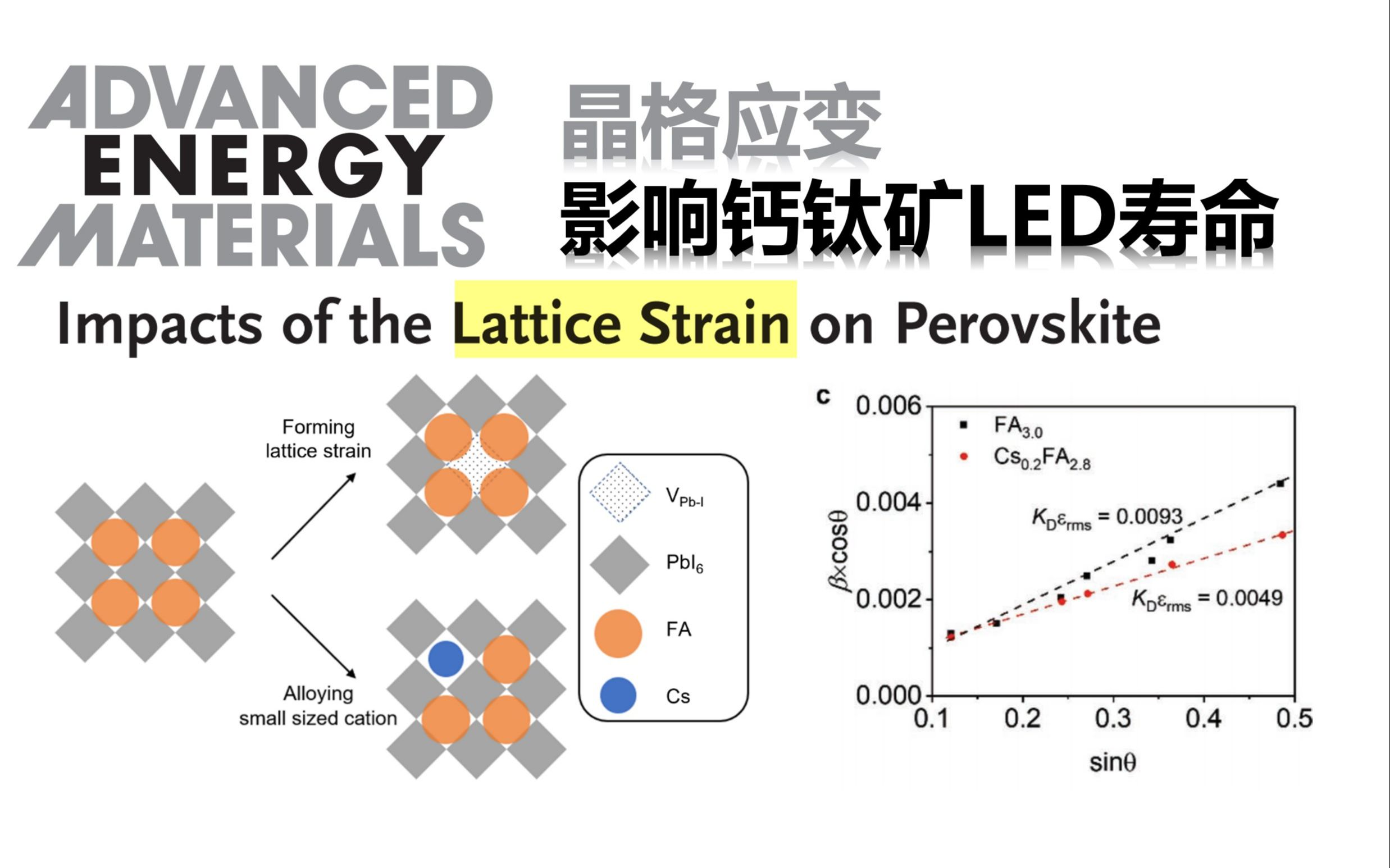 如何降低晶格应变提升钙钛矿LED寿命【Adv. Energy Mater.】哔哩哔哩bilibili