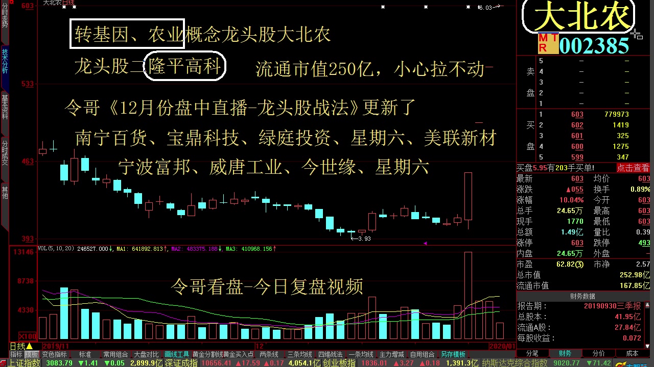 今日股票行情最新消息 汽车产业链的涨停板有哪些 恒立实业 世运电路 万通智控哔哩哔哩bilibili