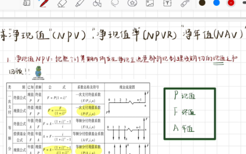 [图]【工程经济学】净现值NPV，净现值率NPVR，净年值NAV—个人方法分享