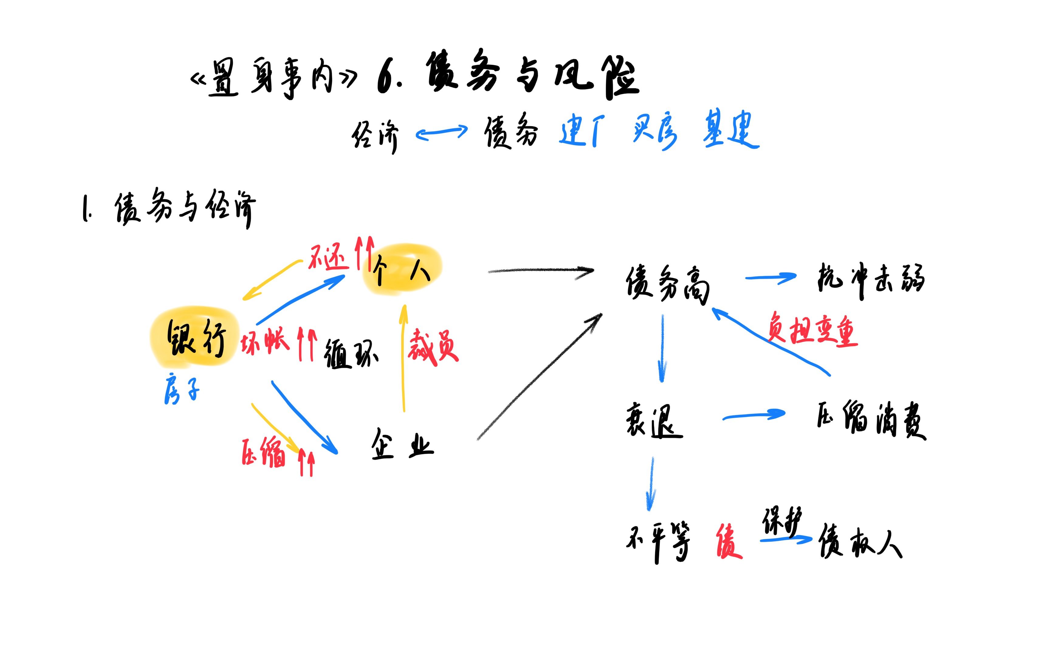 [图]置身事内6 债务与风险