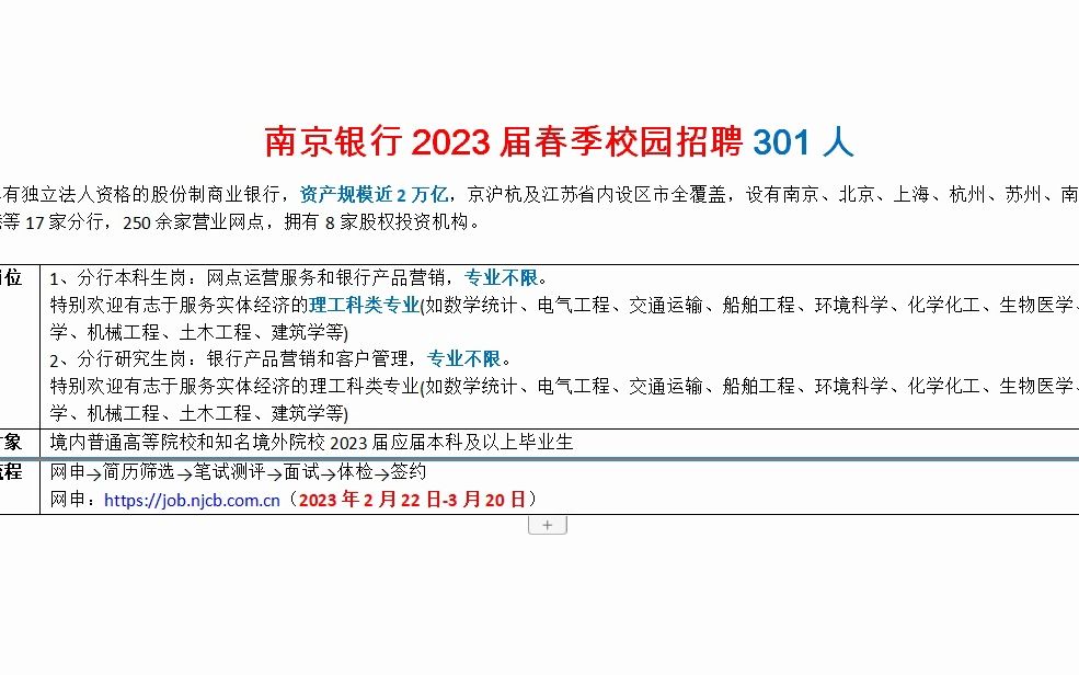 南京银行2023届春季校园招聘,专业不限,理工科优先哔哩哔哩bilibili