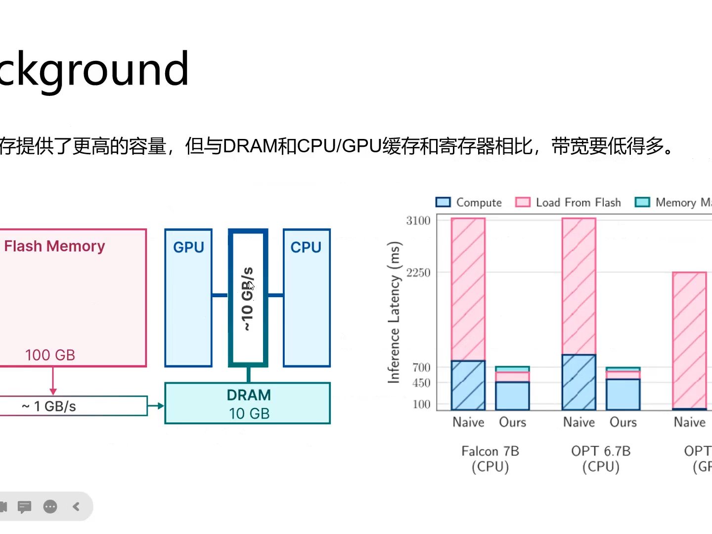 [图]LLM in a flash- Efficient Large Language Model Inference with Limited Memory (Ap