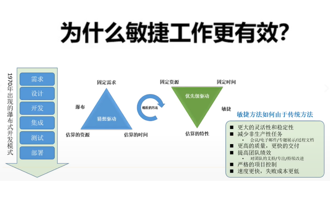 [图]敏捷项目管理如何让项目和组织更加优秀？