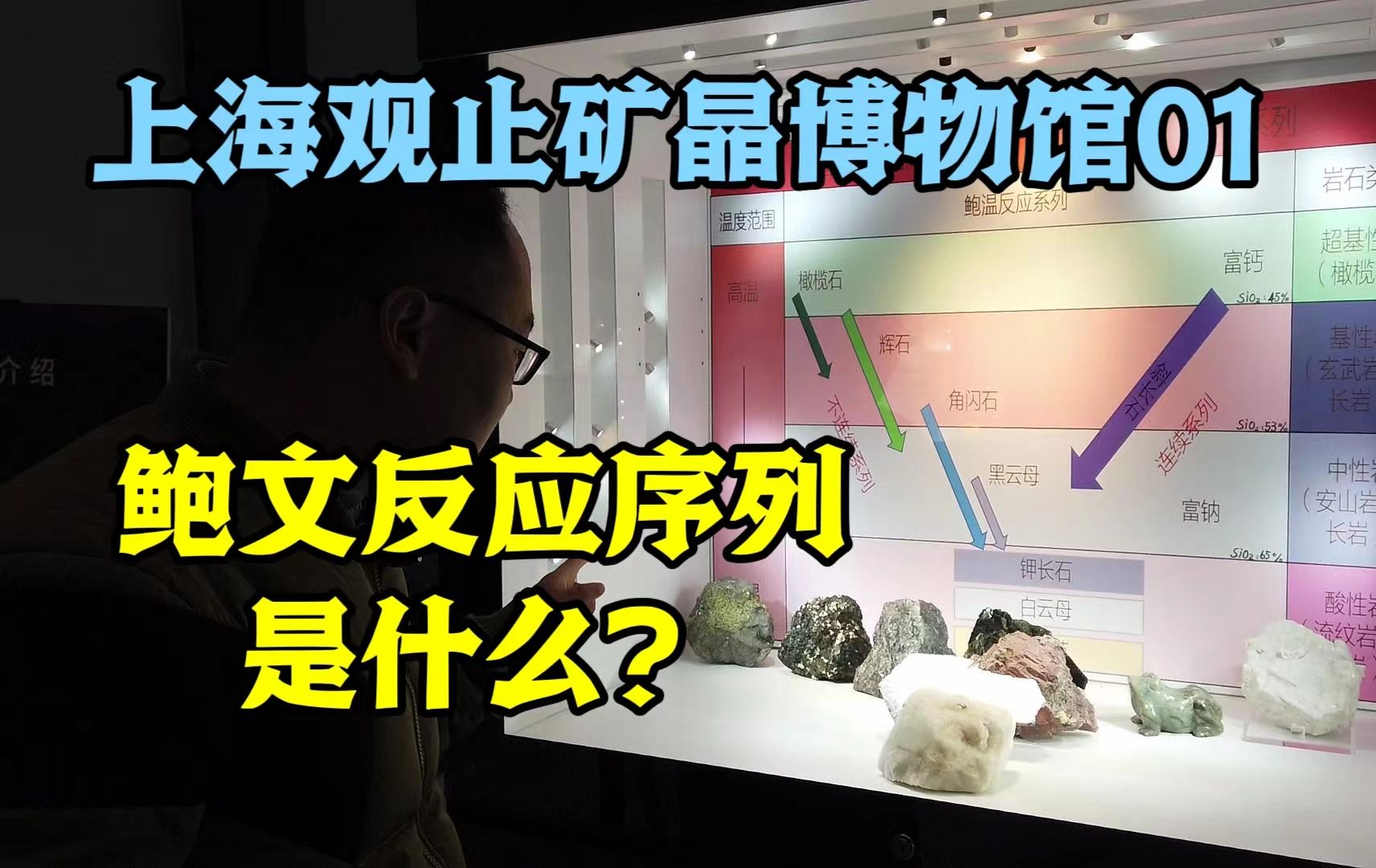 【岩矿56】岩浆岩矿物组合核心秘密——鲍文反应序列