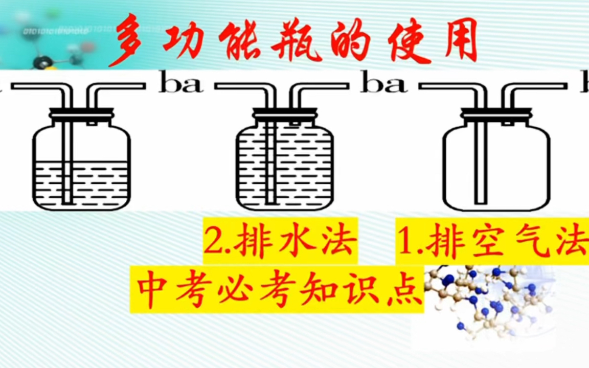 第85讲:多功能瓶之排水集气法,喝过牛奶你就会哔哩哔哩bilibili