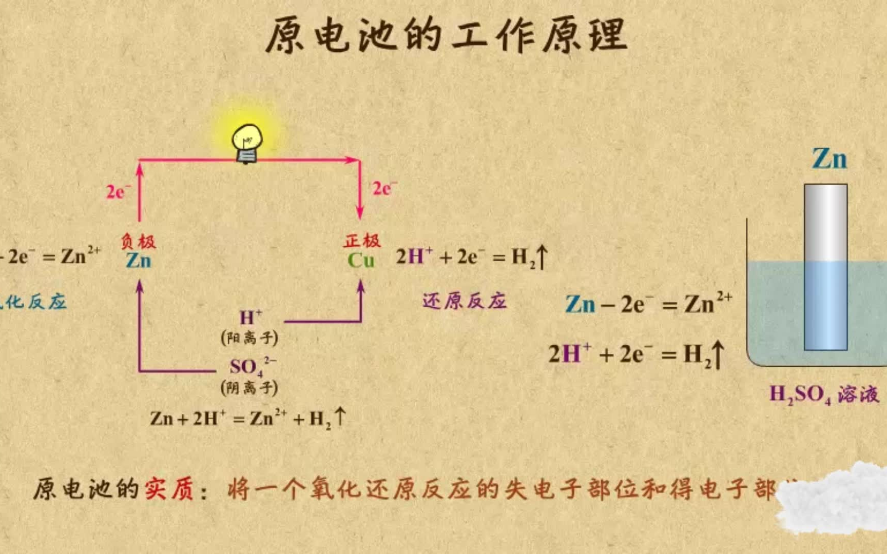 丹尼尔电池原理图片