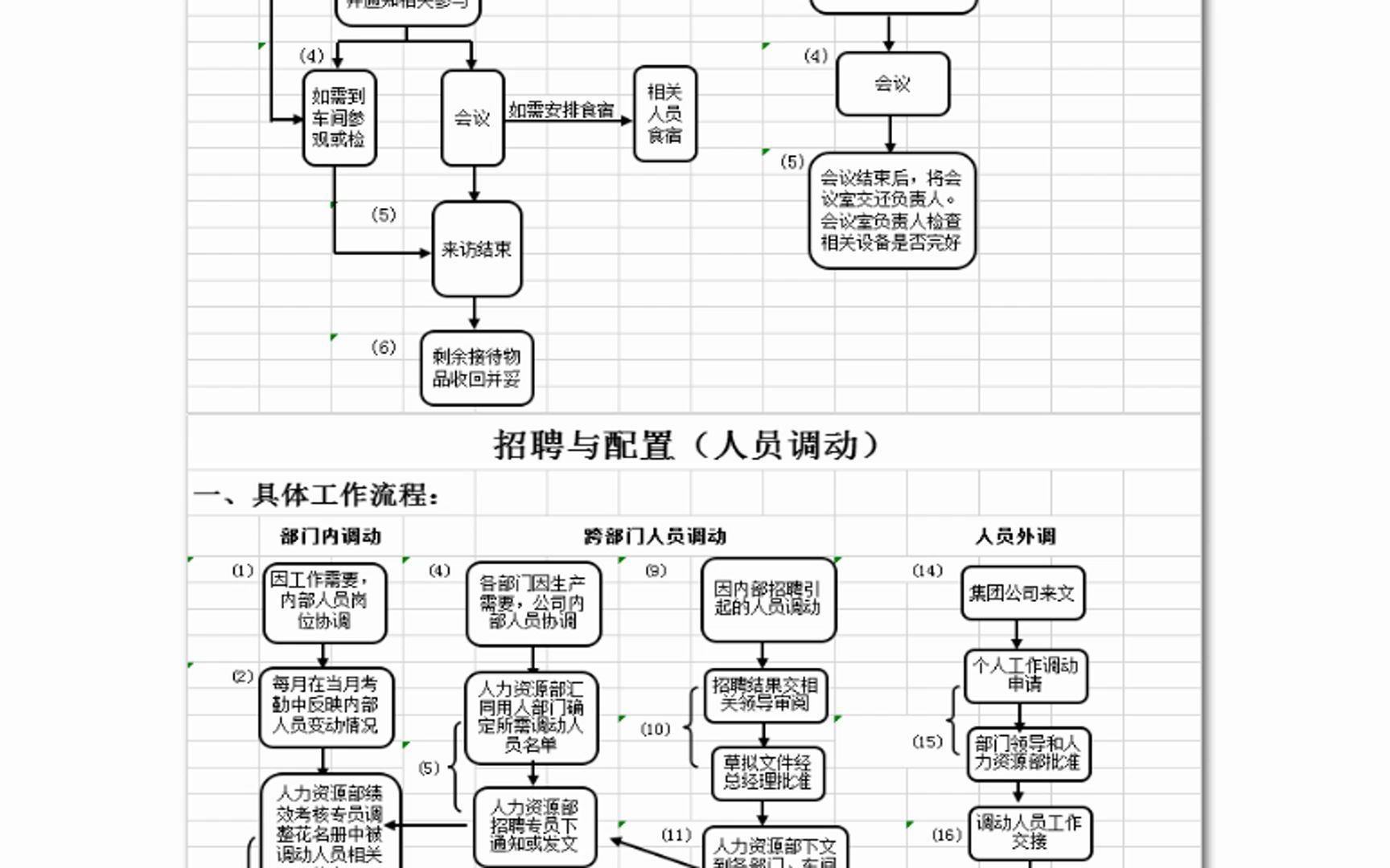 HR人事行政全模块工作流程图Excel哔哩哔哩bilibili