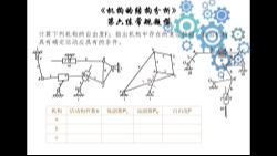 机械原理每日一练6.10哔哩哔哩bilibili