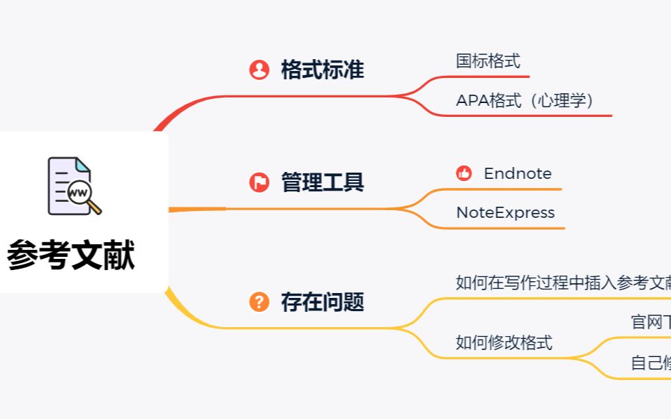 论文写作||参考文献插入及管理哔哩哔哩bilibili