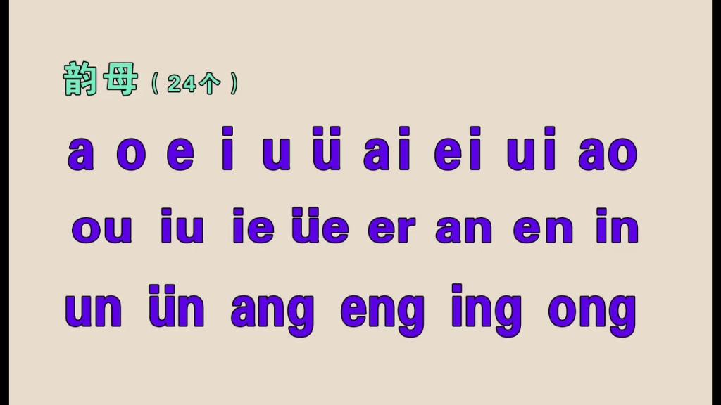 零基础快速学拼音打字,汉语拼音字母,声母、韵母、整体认读音节哔哩哔哩bilibili