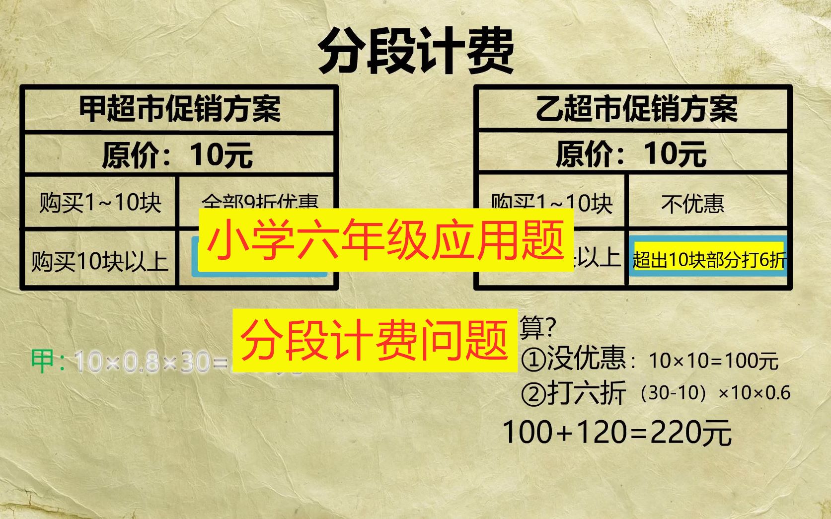 六年级应用题:分段计费问题小学数学思维训练,必考题.哔哩哔哩bilibili