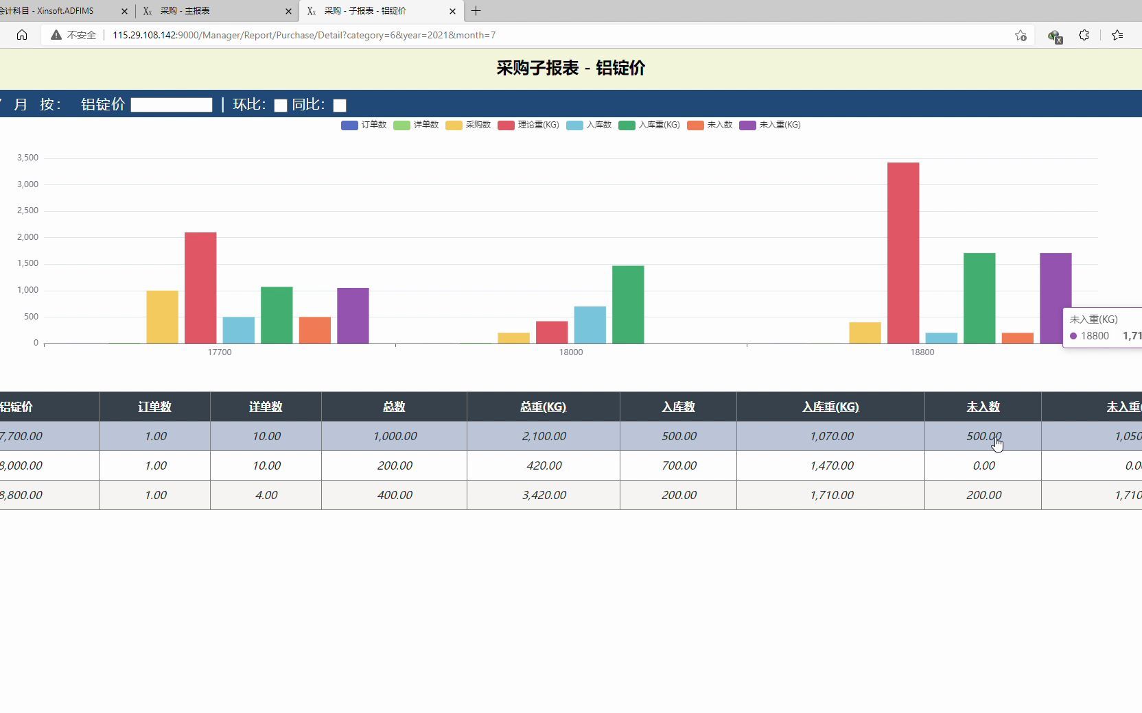 报表采购报表哔哩哔哩bilibili