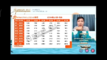 (徽艺考10.26抖音直播)安徽省艺术省考考试流程及录取规则哔哩哔哩bilibili