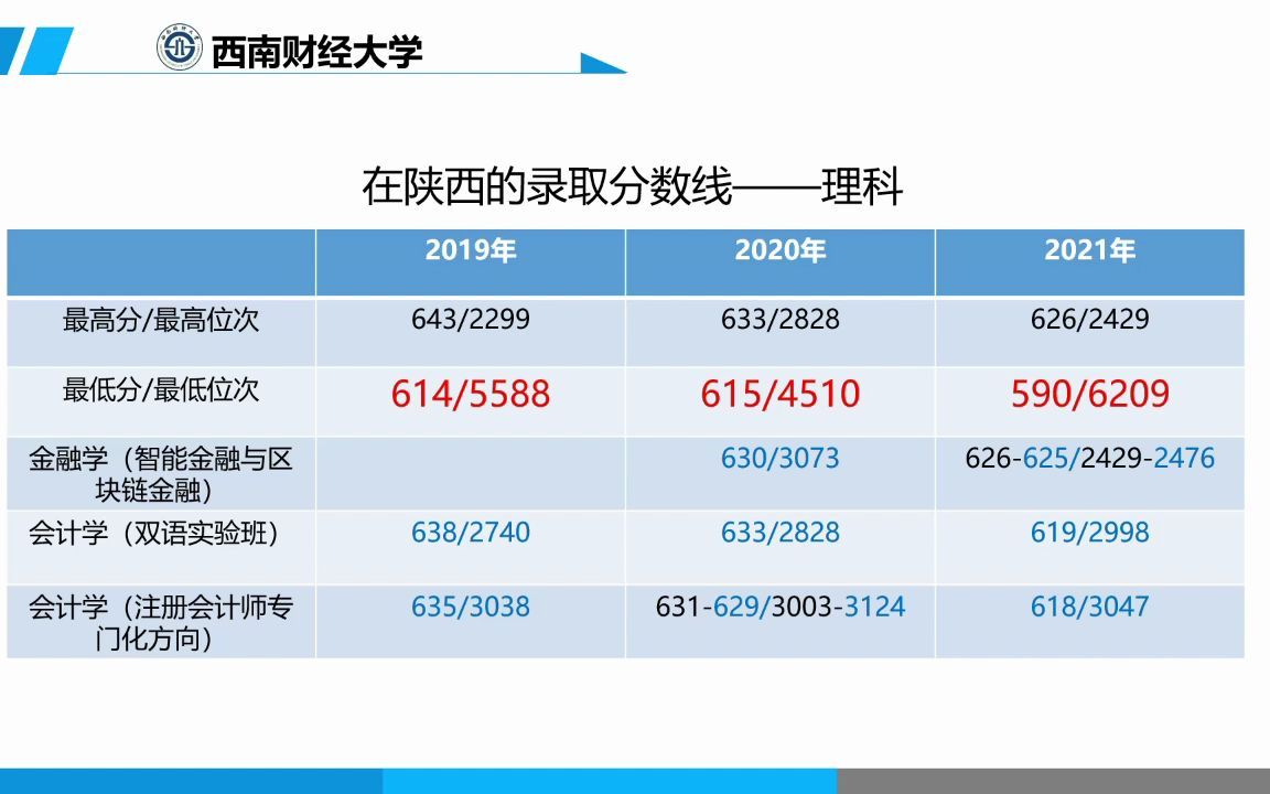 西南财经大学哔哩哔哩bilibili