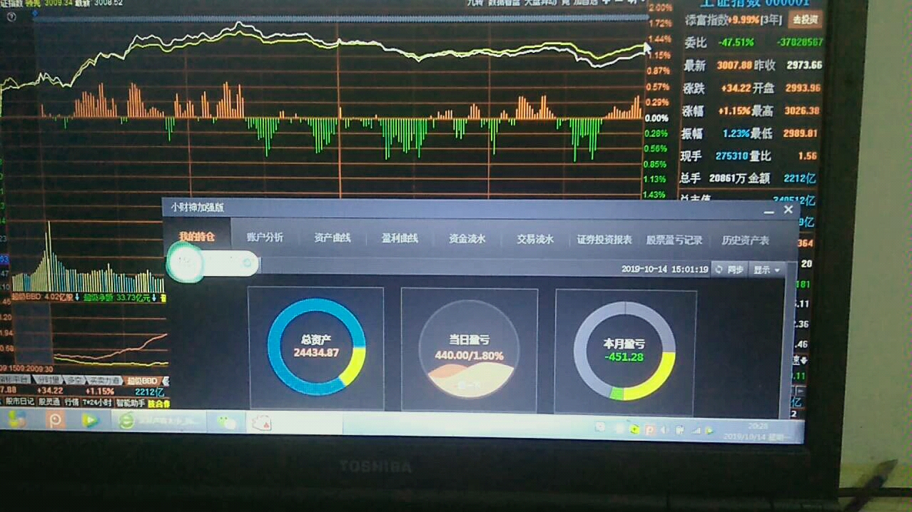 职业炒股第5天 盈利440元 小伙却心生退意哔哩哔哩bilibili