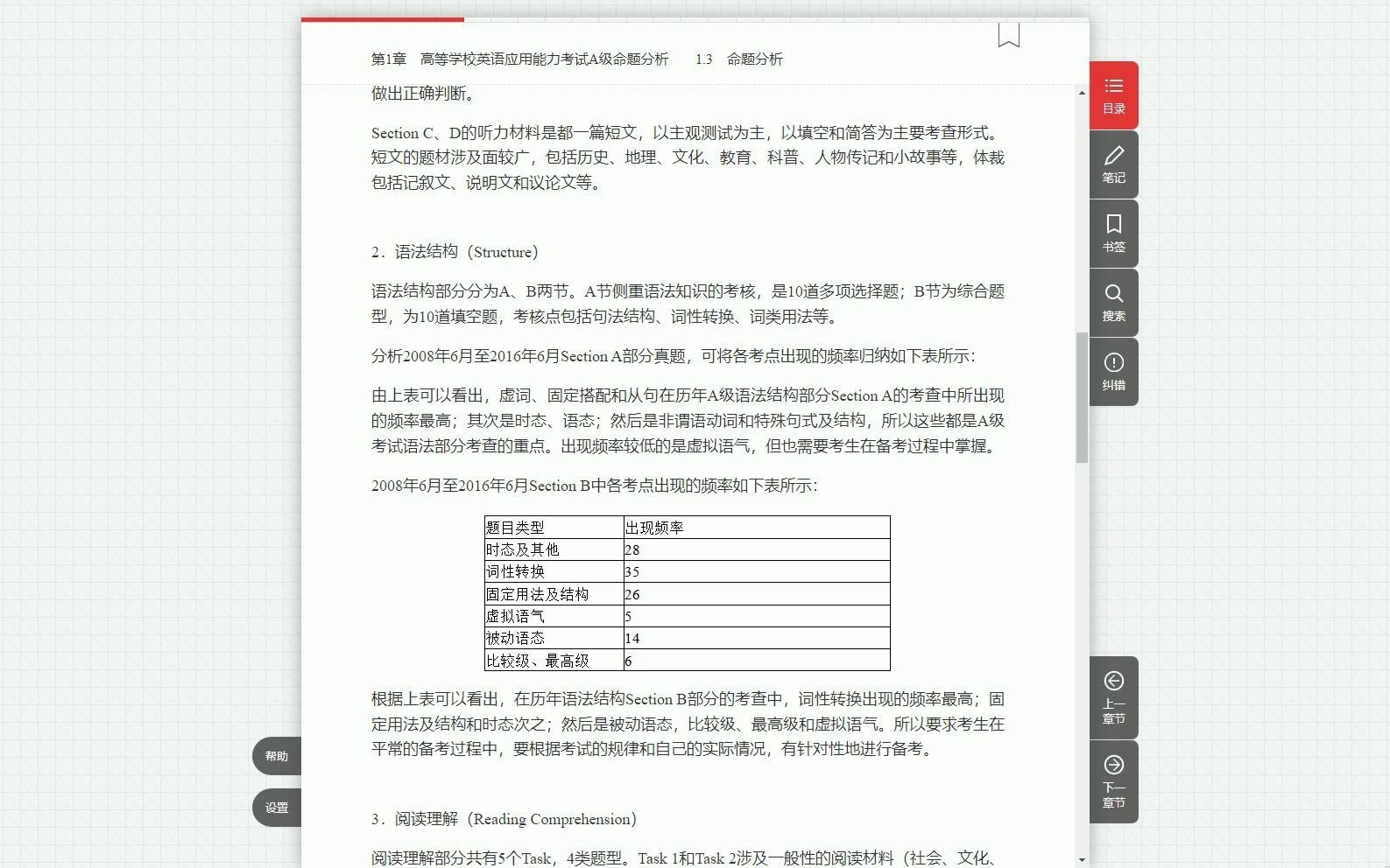 2023年高等学校英语应用能力考试A级高分应试教程【命题分析+技巧指南+专项练习+综合模拟】哔哩哔哩bilibili