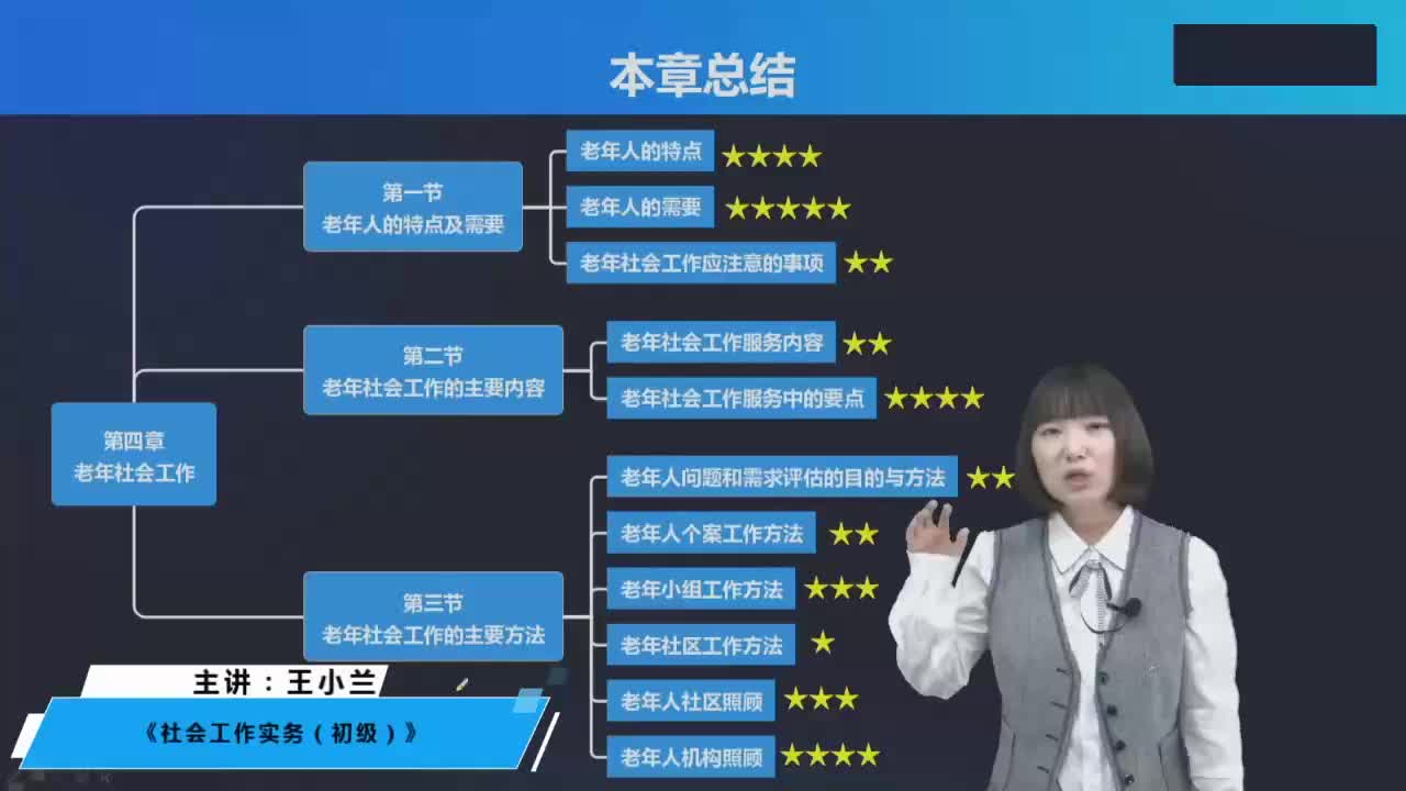 2023年社会工作者初级工作实务王小兰老师教材精讲班有讲义