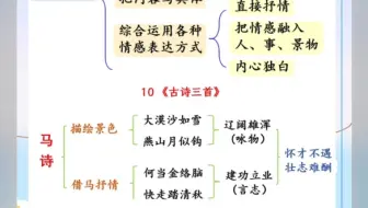 2024春六年级下册语文1-17课（含古诗诵读）思维导图,附习作提纲
