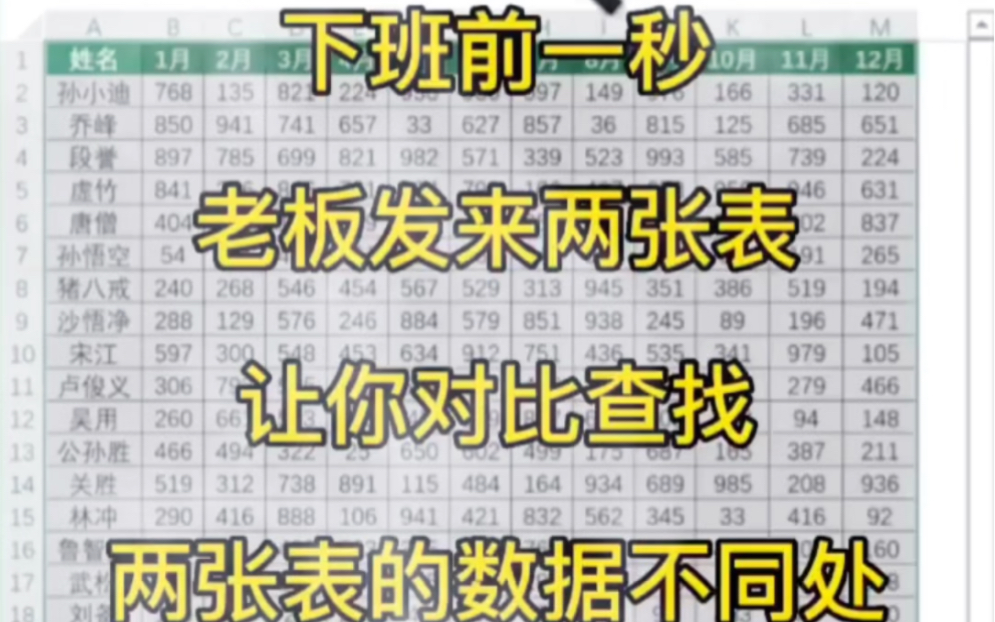 下班前一秒,老板发来两张表,Excel表格如何快速对比查重数据不同哔哩哔哩bilibili