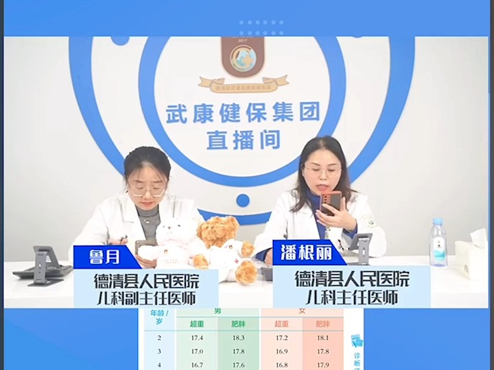 20241220 学生体检报告解读专场哔哩哔哩bilibili