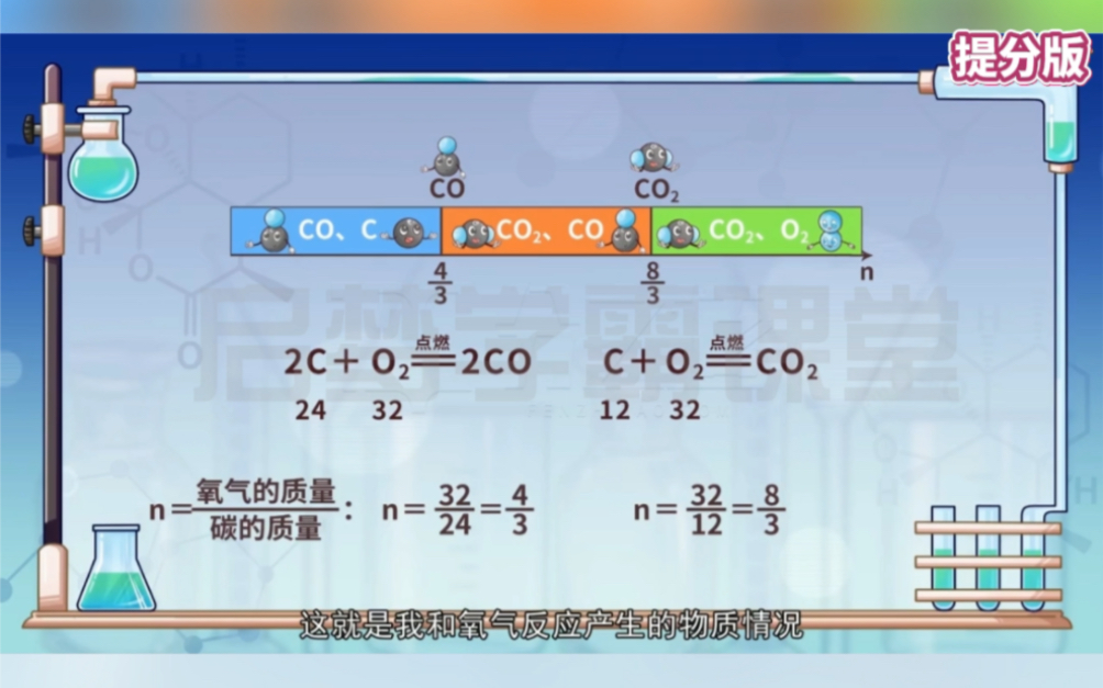 九年级上册化学《碳与氧气的反应可燃性》提分版,中考复习,化学逆袭,提炼重难点,知识精讲,快速提分哔哩哔哩bilibili