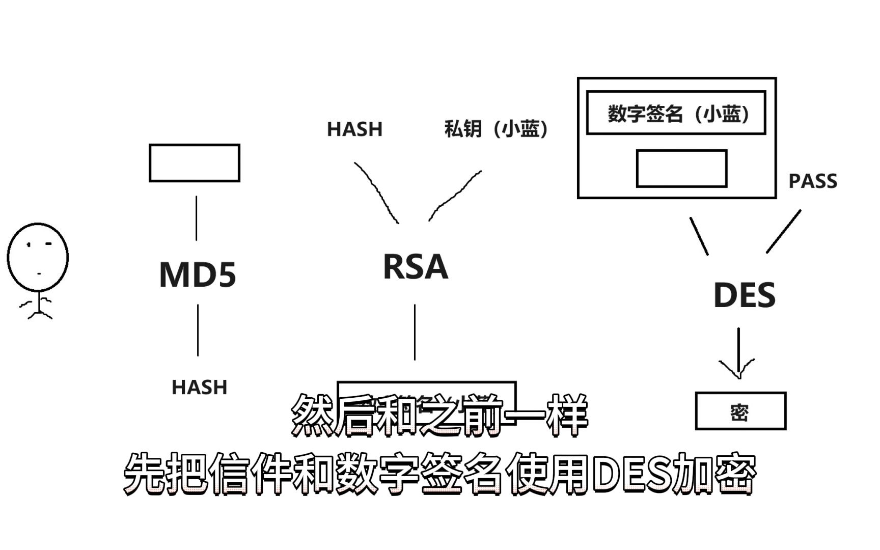 6分钟50张图带你了解CA数字证书系统哔哩哔哩bilibili