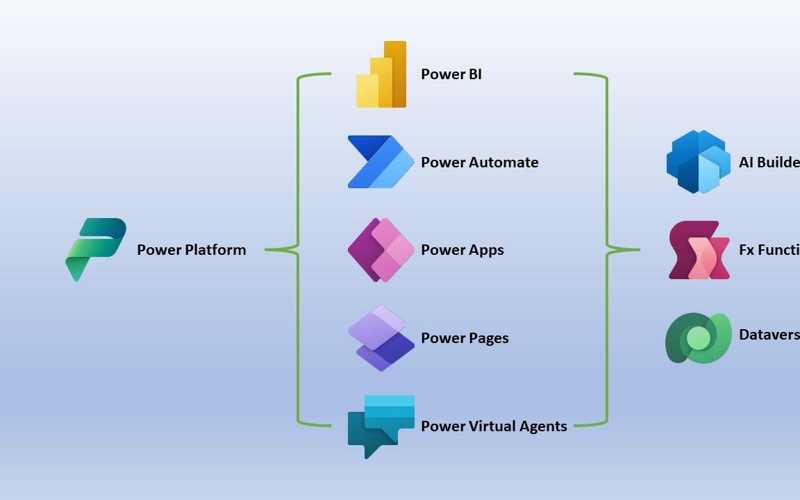 Power Automate Desktop获取当前日期拼接URL批量抓取多页数据保存到Excel的具体操作演示哔哩哔哩bilibili