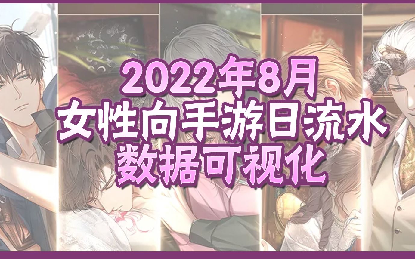 【数据可视化】2022年8月二次元女性向手游ios日流水,七夕vs周年庆哔哩哔哩bilibili闪耀暖暖