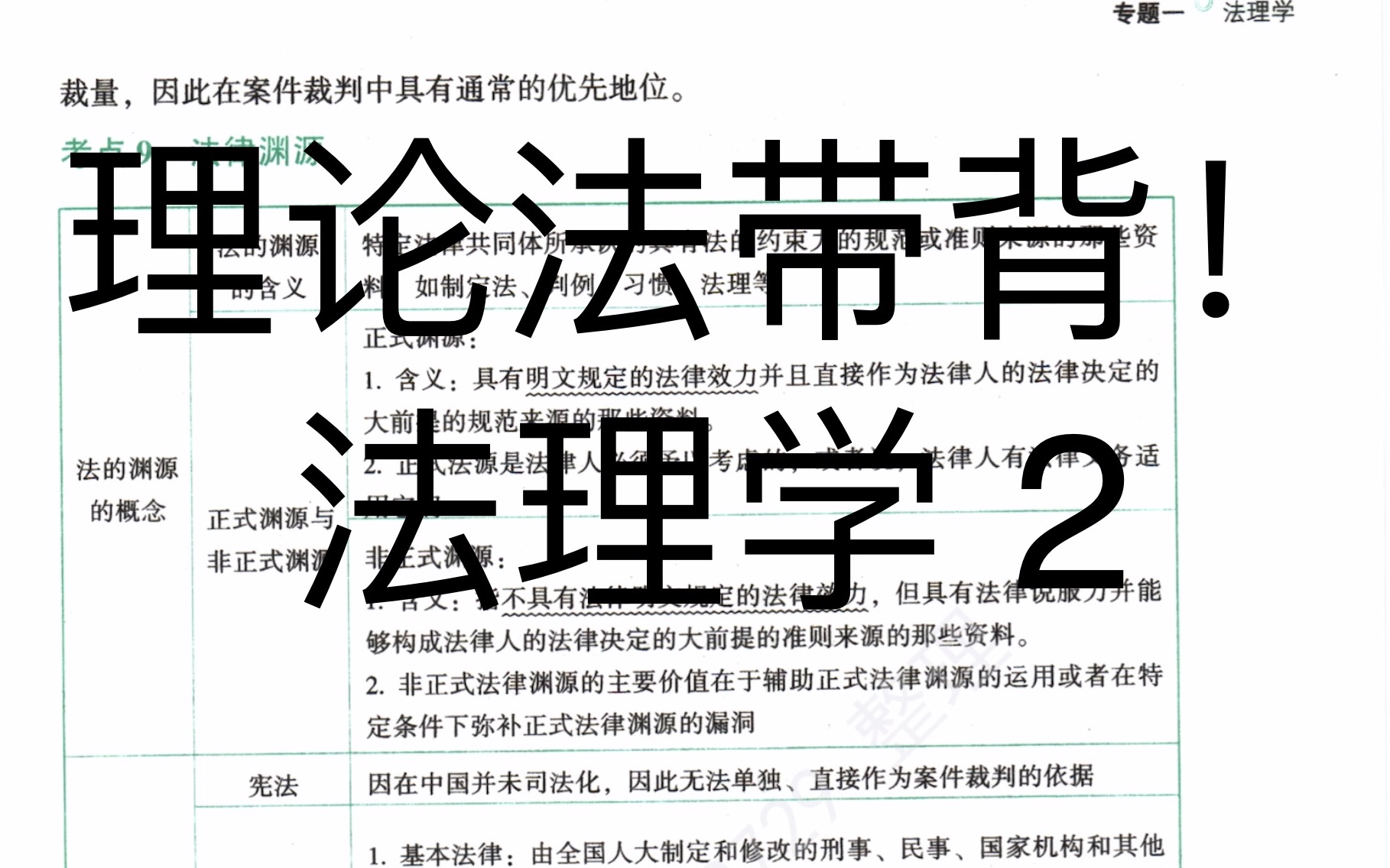 [图]「法考」22理论法背诵卷带背-法理学2