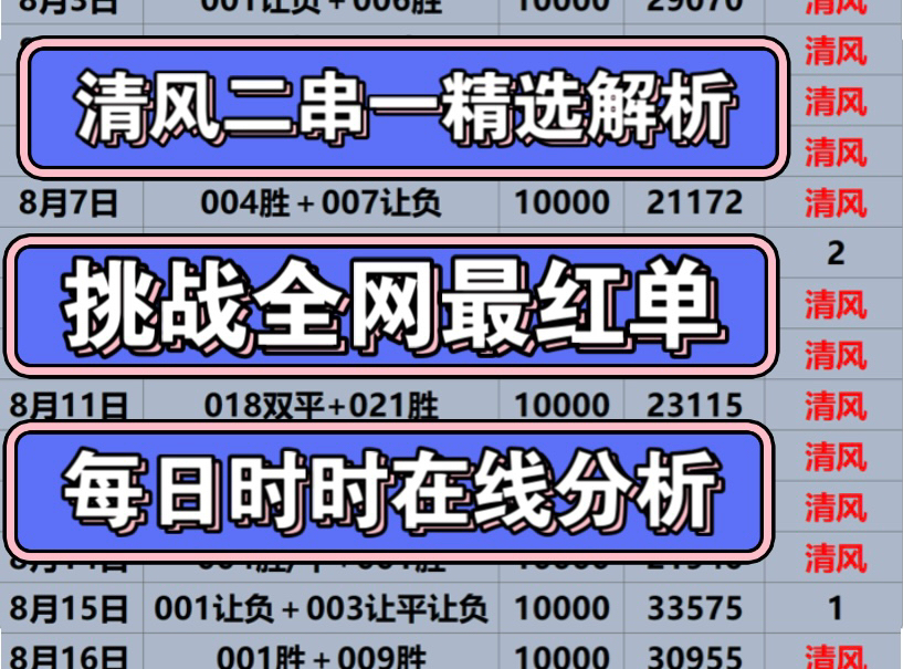 清风二串一精选解说、昨日的比赛成功拿下、挑战全网最红单、今日继续分享…..哔哩哔哩bilibili