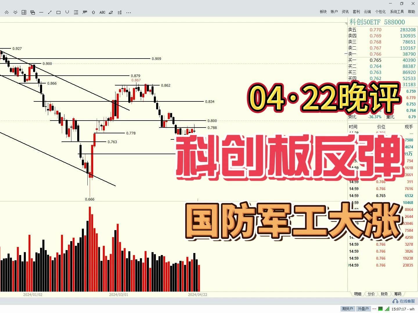 科创板反弹,国防军工板块大涨,后市怎么看?哔哩哔哩bilibili