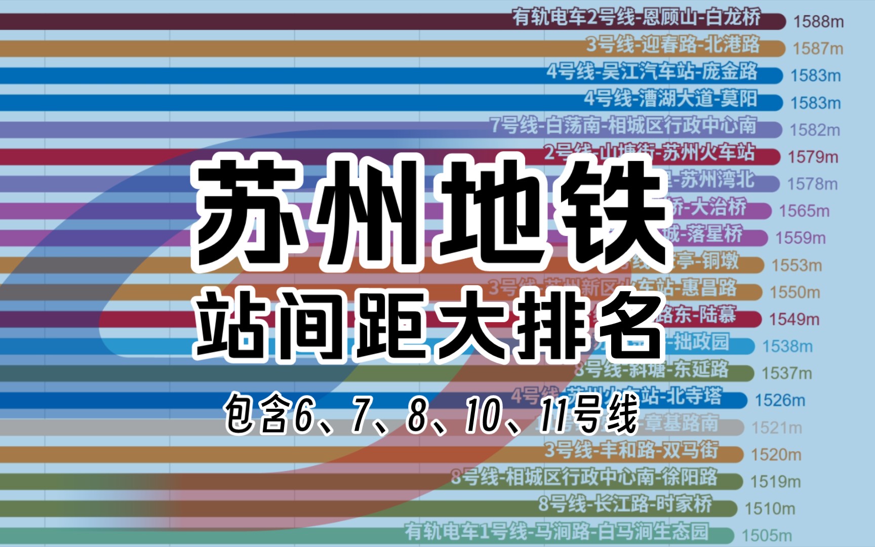 【数据可视化】苏州地铁329个相邻站间距大排名哔哩哔哩bilibili