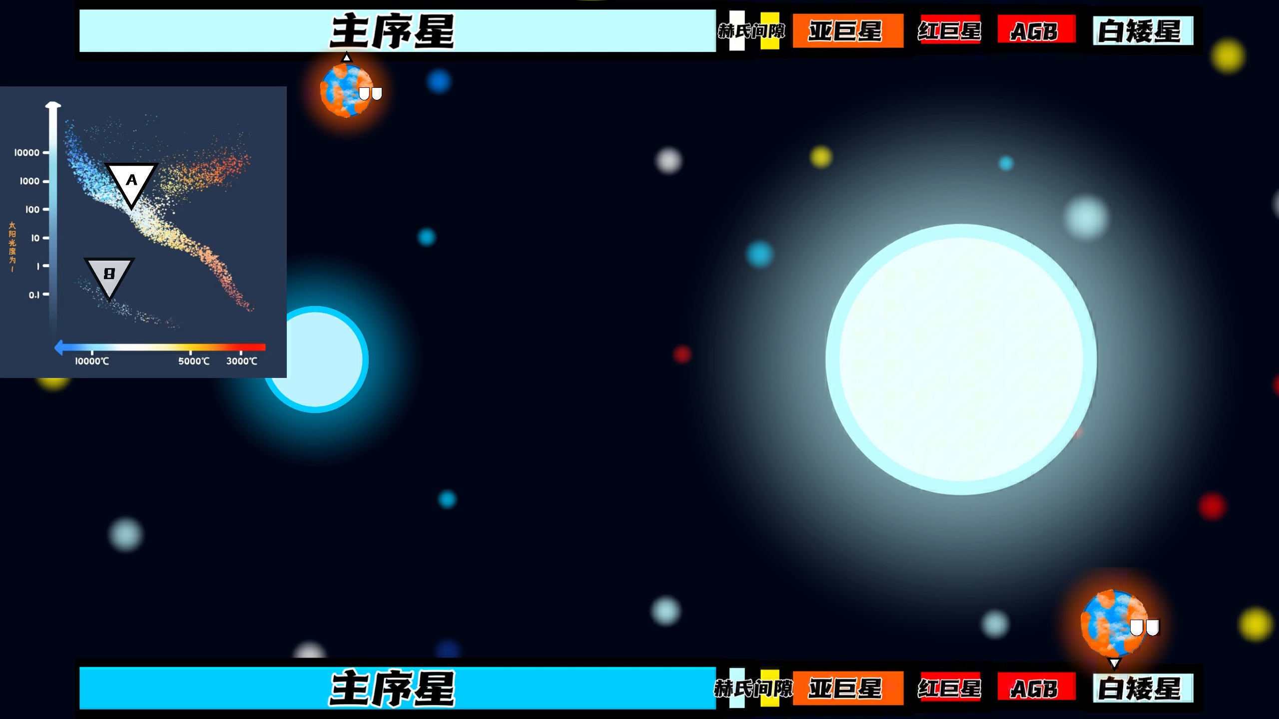 天狼星生命历程哔哩哔哩bilibili