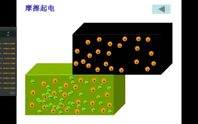 高中物理电荷及其守恒定律微课教学,接触摩擦起电哔哩哔哩bilibili