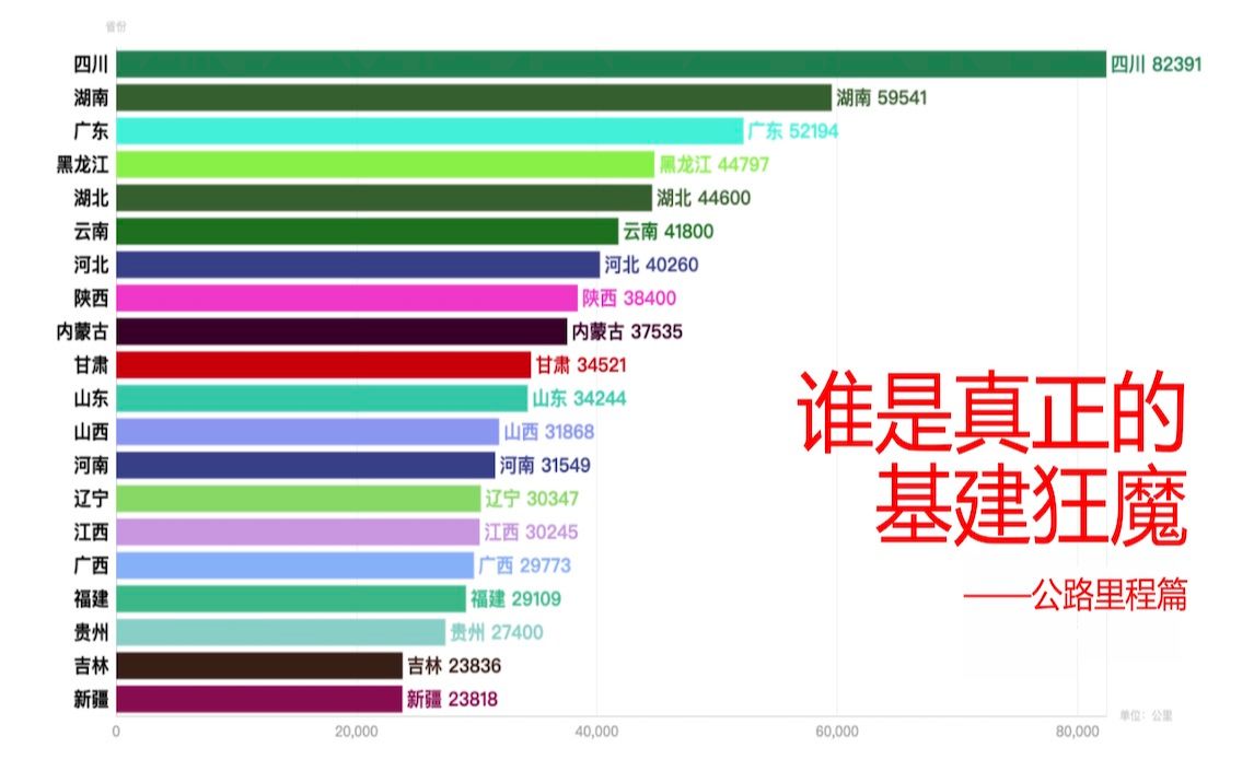 谁是真正的基建狂魔——公路里程篇哔哩哔哩bilibili