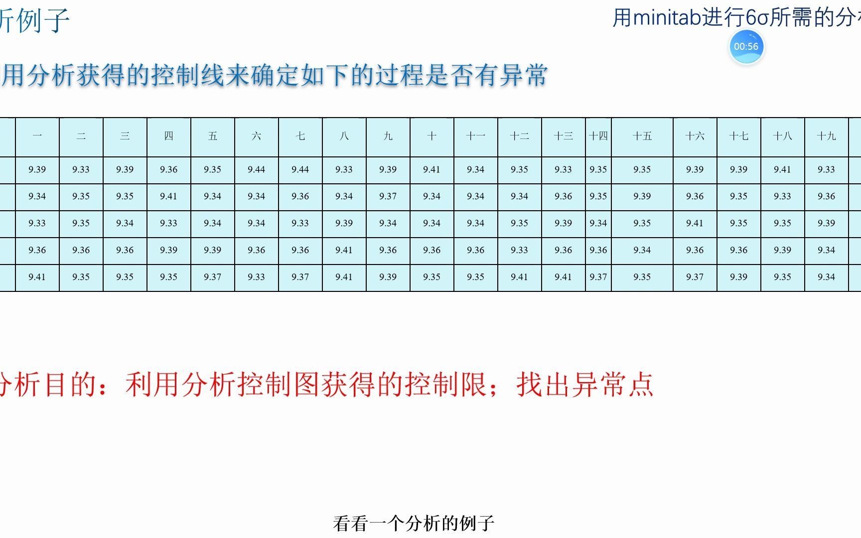 统计过程控制:分析用控制图转换成控制用:Minitab实现6ˆ†析哔哩哔哩bilibili