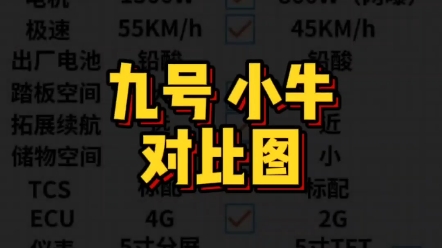 九号VS小牛,对比图,你怎么选!#九号电动车#新国标电动车#九号真智能哔哩哔哩bilibili