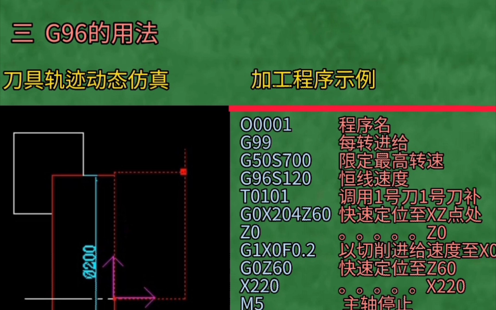 G96与G97在数控加工中的用法和区别哔哩哔哩bilibili