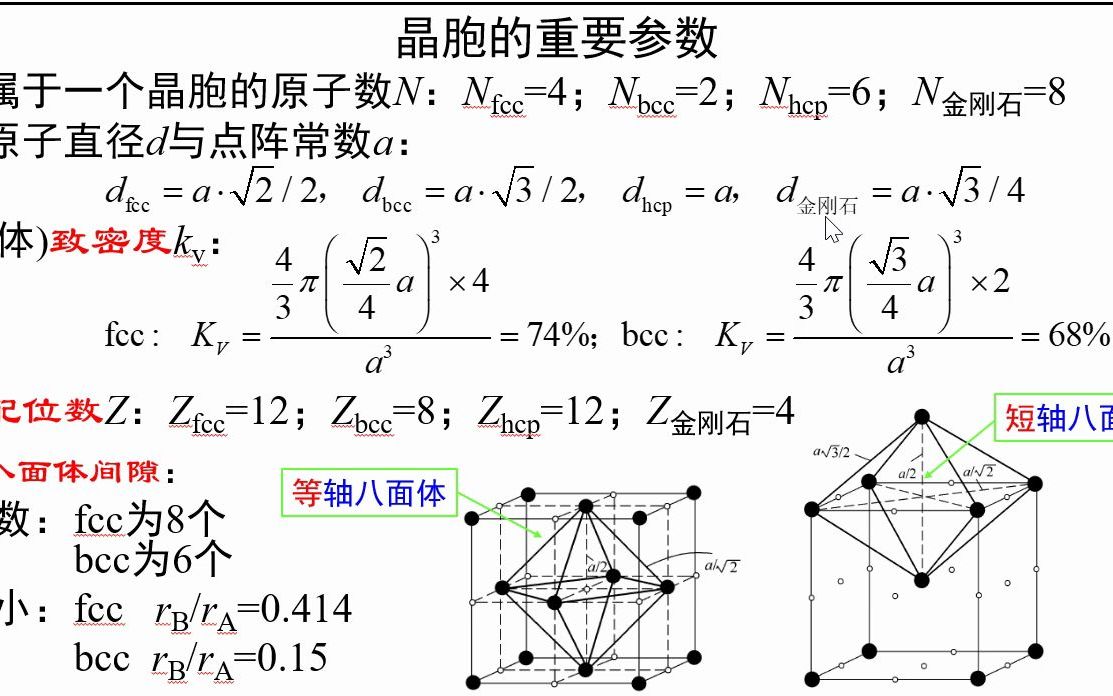 [图]1.6-晶胞的重要参数-《材料科学基础视频讲义》-吴锵