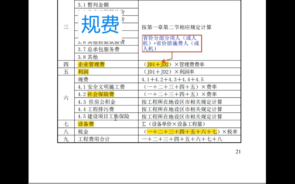 规费【造价培训】哔哩哔哩bilibili