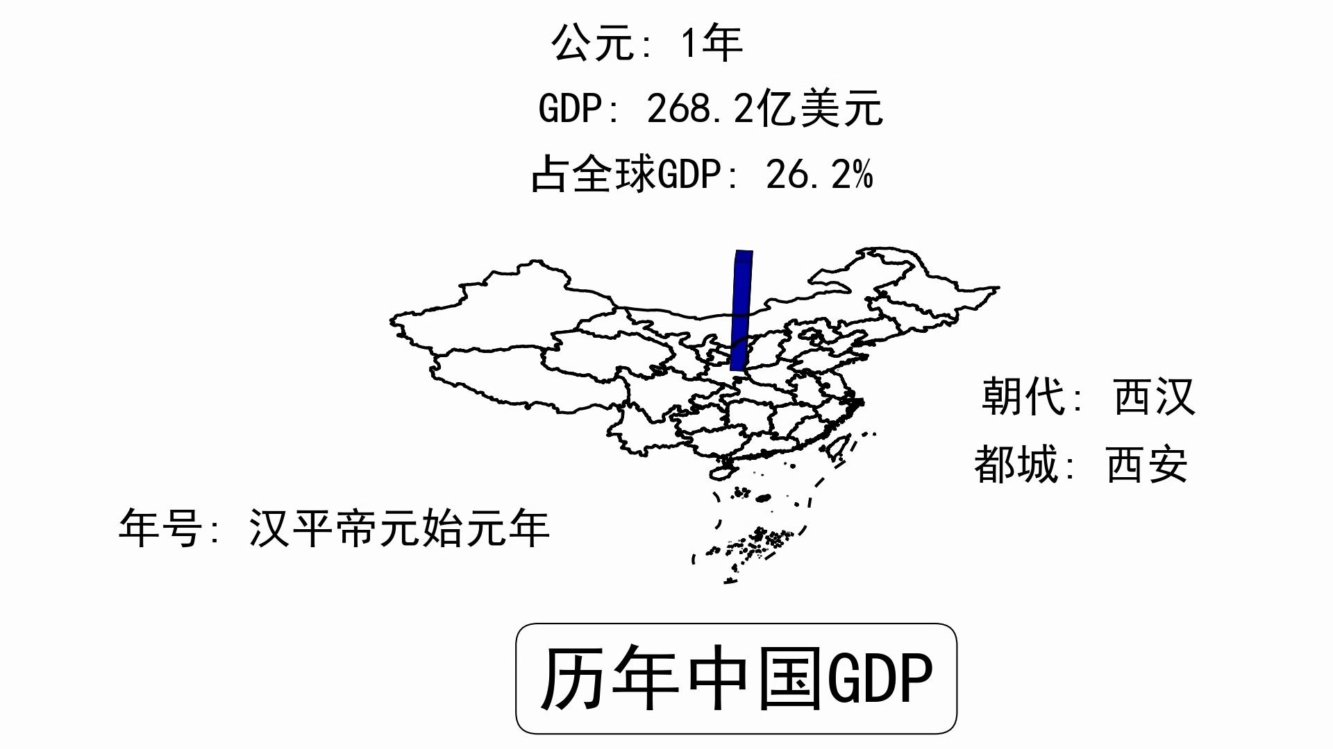 中国古代各个朝代的GDP,看古中国有多强大,清朝的GDP世界第一?哔哩哔哩bilibili