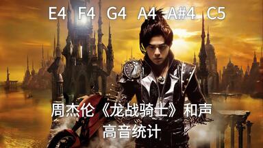 龙战骑士- 周杰倫【Jay Chou - Dragon Rider】GUITAR COVER_哔哩哔哩_