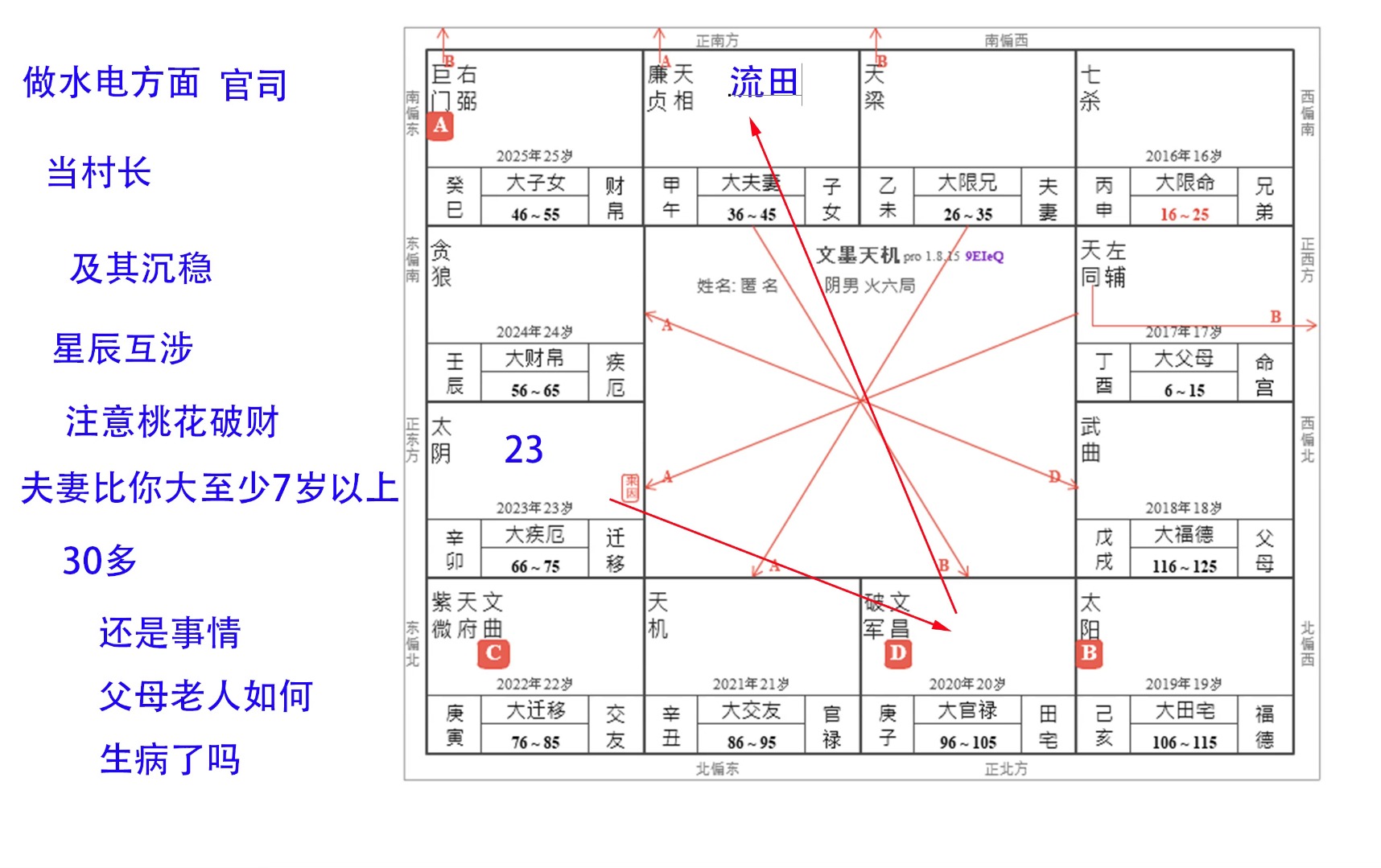 辛年出生巨日格,迷之自信.三张命盘讲解.哔哩哔哩bilibili