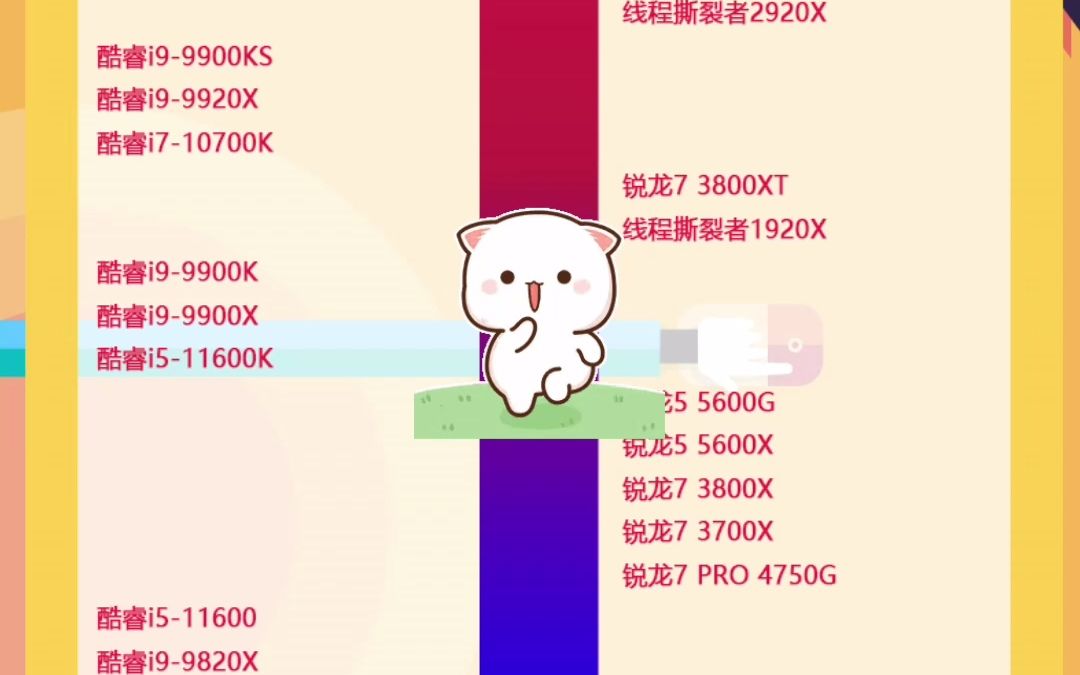 你电脑用的什么CPU呢?2022最新CPU天梯图来啦哔哩哔哩bilibili