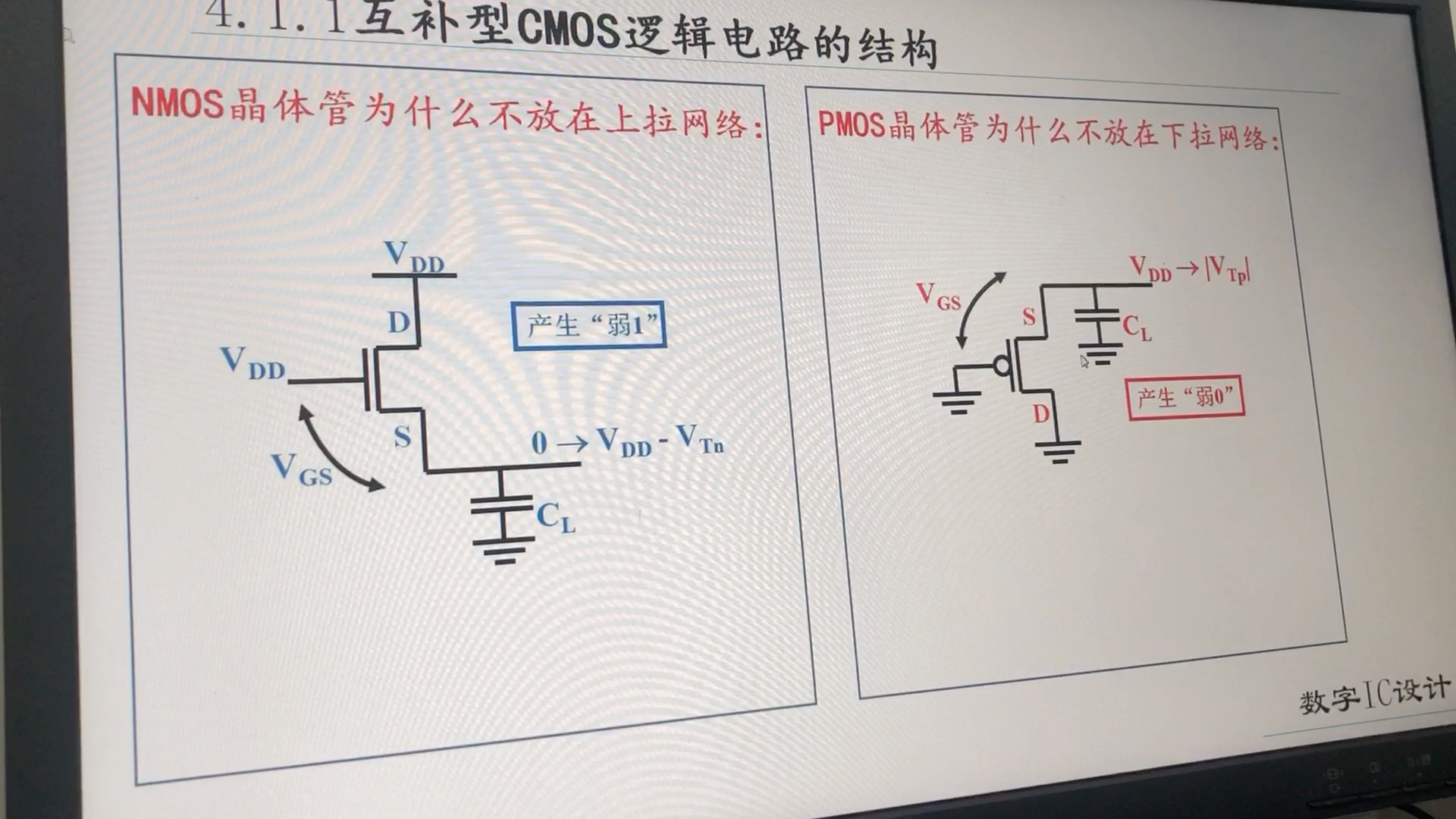 [图]数字IC设计&PCB（录制自用）